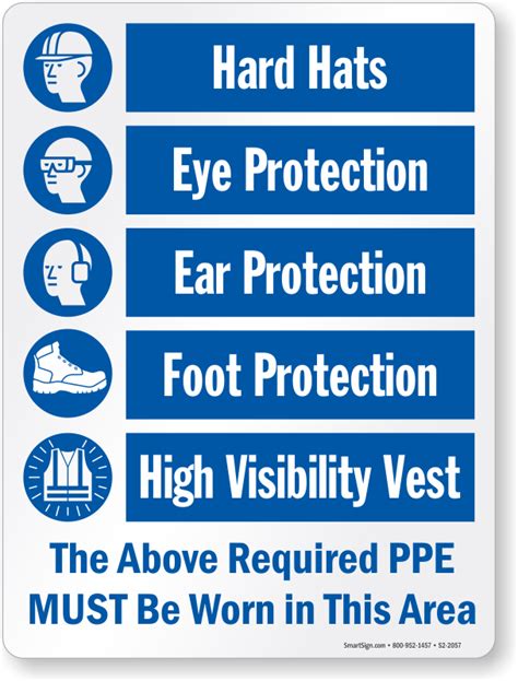 The Required PPE Must Be Worn Sign SKU S2 2057 MySafetySign