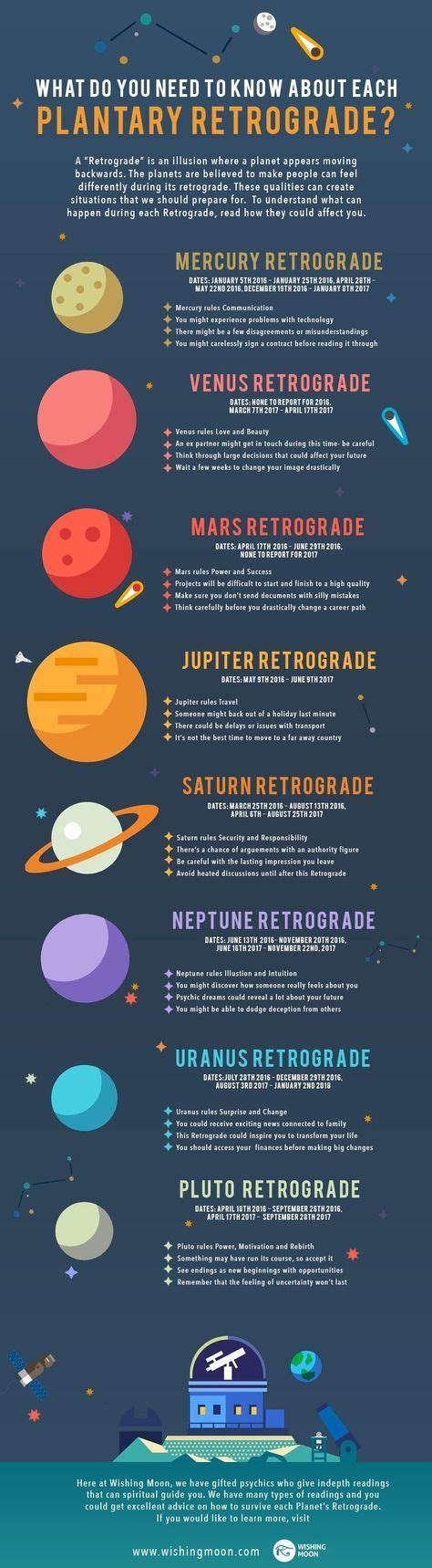 Jupiter Retrograde In Natal Chart