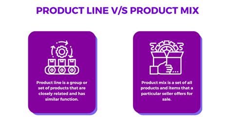 What Is Product Line Definition And Examples Glossary