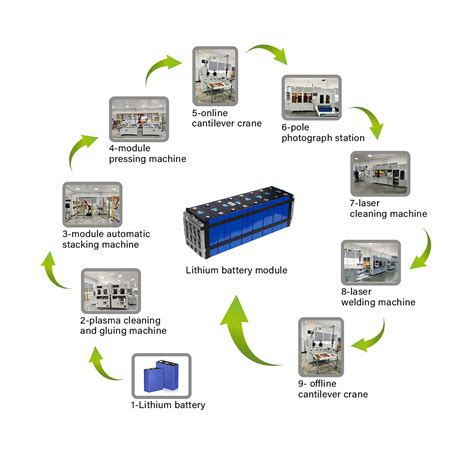 Prismatic Intelligent Semi Automatic Assembly Eve Energy Storage