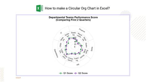 How To Make A Circular Org Chart In Excel Organization Chart In 3