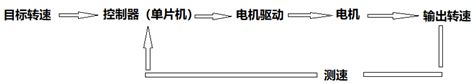 Arduino电机测速与pid原理及代码实现 Asandstar 博客园