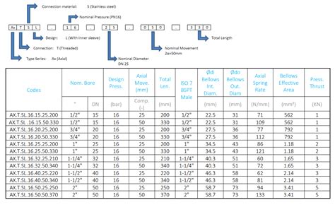 Axial Expansion Joints With Threaded Ends Whitehouse Flexible Tubing