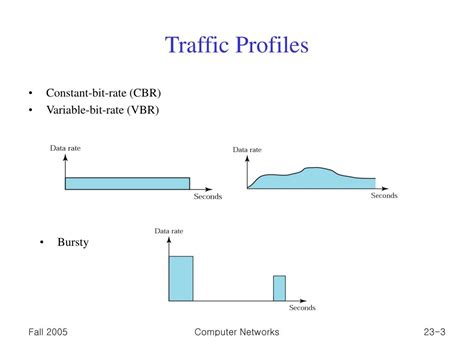 PPT Chapter 23 Congestion Control And Quality Of Service PowerPoint