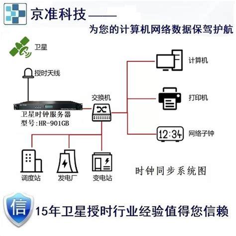 带你了解gps北斗卫星授时服务器的应用方式 知乎