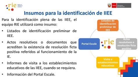 Tema Identificaci N De Iiee Ppt Descargar