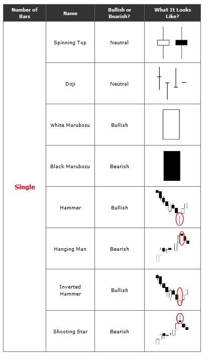 Reversal Candlestick Patterns