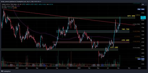 Idx Tkim Chart Image By Hendy Santoso Tradingview