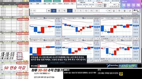 해외선물 나스닥 실시간방송320일 최고 승률 나스닥 오후 방송 307일차 해외선물해선나스닥항셍 Youtube