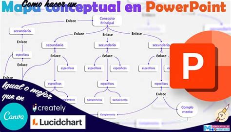 Como Hacer Un Mapa Conceptual En PowerPoint Creativo