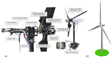 WES How Realistic Are The Wakes Of Scaled Wind Turbine Models