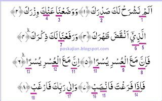 Amalkan Surat Al Insyirah Dan Artinya Per Ayat Aatiqah Murottal Quran