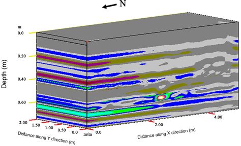 The D Gpr Data View Constructed From D Profile Lines The D