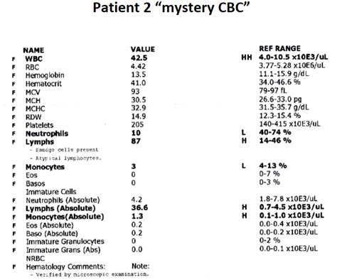 Leukocytosis Range : What are the causes of high TLC count? - Quora / Changes in the ...