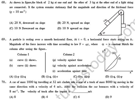 Neet Ug Physics Laws Of Motion Mcqs Multiple Choice Questions