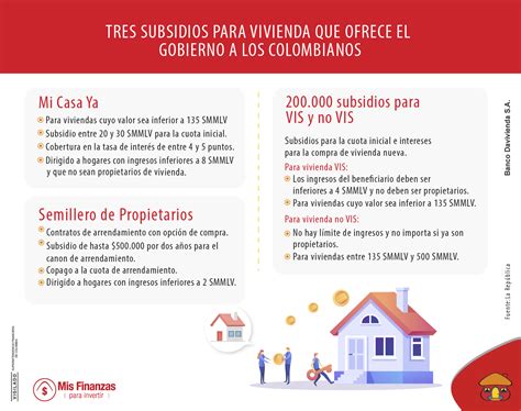 El programa de subsidios para vivienda con el que podrá invertir