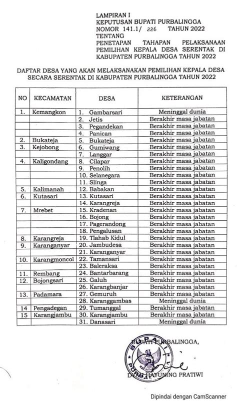 31 Desa Pada 15 Kecamatan Di Purbalingga Akan Gelar Pilkades Serentak