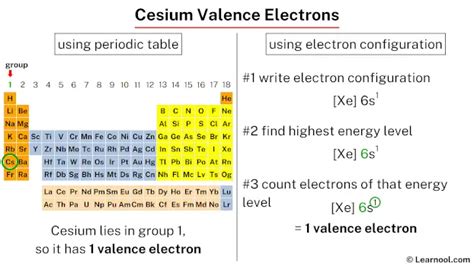 Cesium valence electrons - Learnool