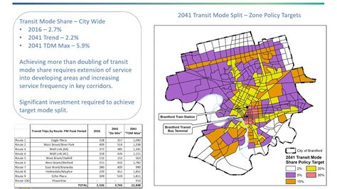 City Of Brantford Transportation Master Plan Update Youtube