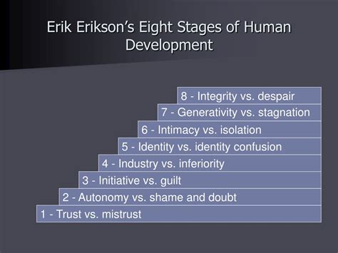 Ppt Erik Erikson The Life Span Approach Powerpoint Presentation