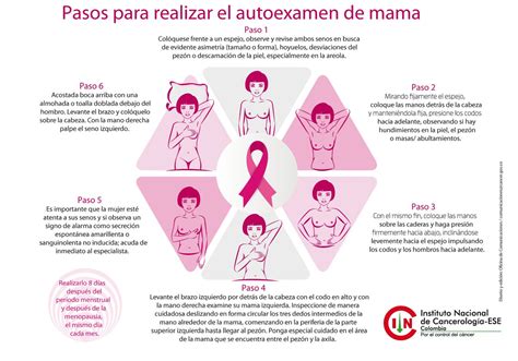 Pasos para realizar el autoexamen detectar el cáncer de mama está en