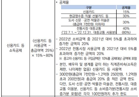 연말정산 공부 2 소득공제 종류 뿌시기 인적공제 연금보험료공제 특별소득공제 등 네이버 블로그