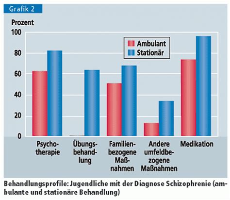 Therapieevaluation bei psychischen Störungen von Kindern und Jugendlichen