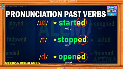 Pronunciacion De Verbos Regulares En Pasado En Ingles Pronunciation