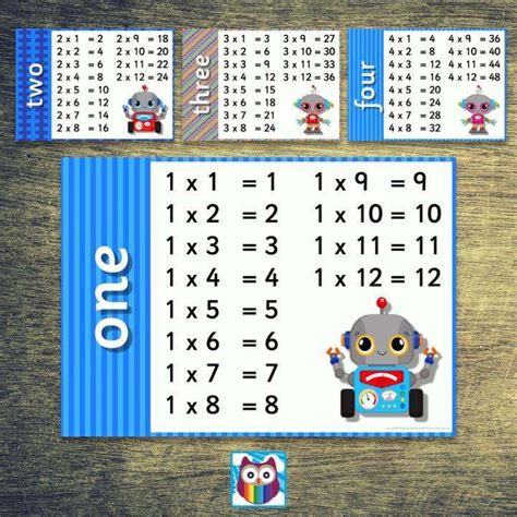 Robot Times Tables Classroom Posters Set 2 Primary Classroom Resources