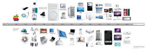 Torrey Andersons Portfolio Apple Product Design Timeline