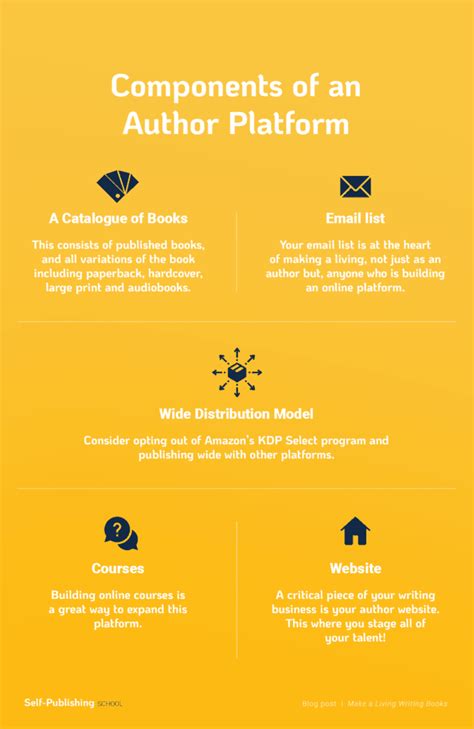 How To Build An Author Platform 8 Vital Steps To Grow