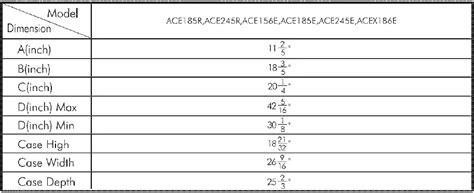 Amana Ace245r Room Air Conditioner Owners Manual