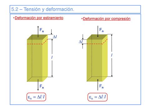 Tema 5 Elasticidad Introducción Tensión Y Deformación Ppt Descargar