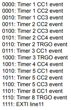 Stm Adc Timer Trigger Example From Scratch Fyp Solutions