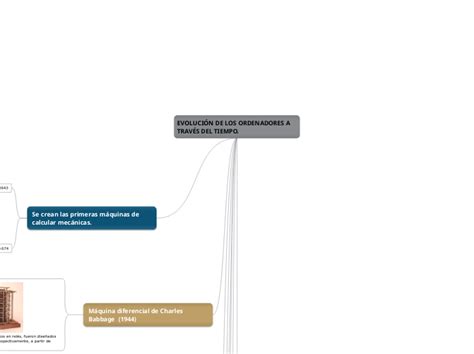 EVOLUCIÓN DE LOS ORDENADORES A TRAVÉS DEL Mind Map