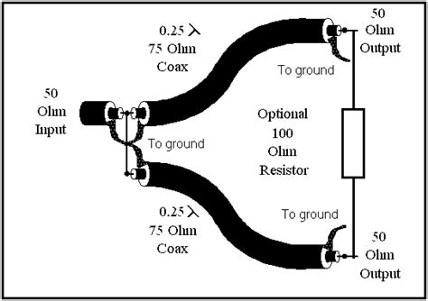 6m Power Splitters