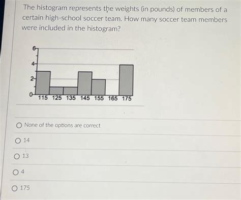 Solved The Histogram Represents The Weights In Pounds Of Chegg