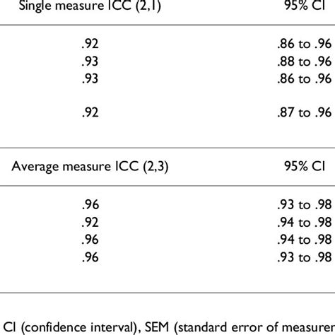 The Pectoralis Minor Length Test Measurement Download Scientific Diagram