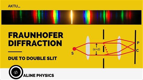 Fraunhofer S Diffraction Due To Double Slit Or Two Slit Full Derivation Aktu Engineering