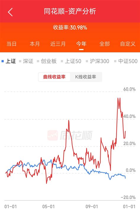 上证指数第53次跌破3000点财富号东方财富网