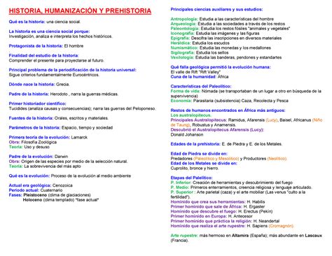 Abc Historia Universal Historia Humanizacin Y Prehistoria Qu Es La