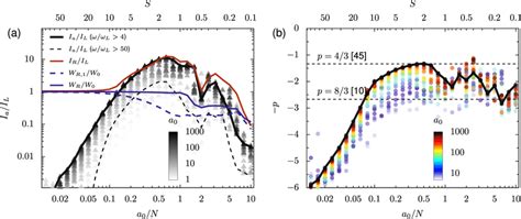 Attosecond Pulse Generation Efficiency A And Power Law Spectrum