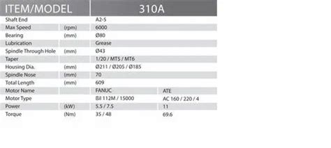 310A TURNING MOTORIZED SPINDLE At Best Price In Pune By Setco Spindles