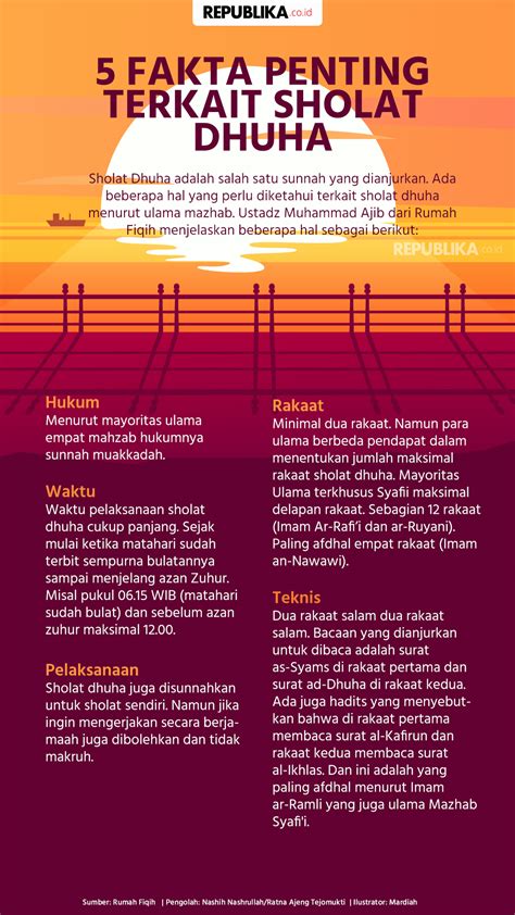 Bacaan Niat Sholat Dhuha 2 Rakaat Arab Latin Dan Artinya Republika