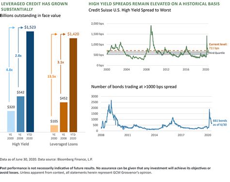 Absolute Return Strategies Mid Year Market Commentary And Outlook Gcm