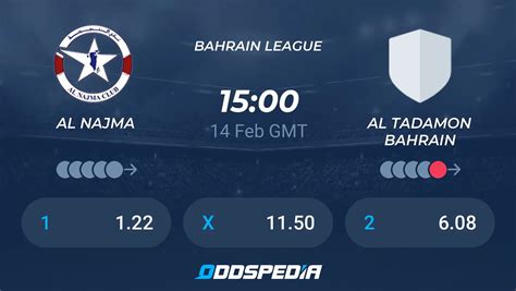 Al Najma Vs Al Tadamon Bahrain Predictions Odds Live Score Stats