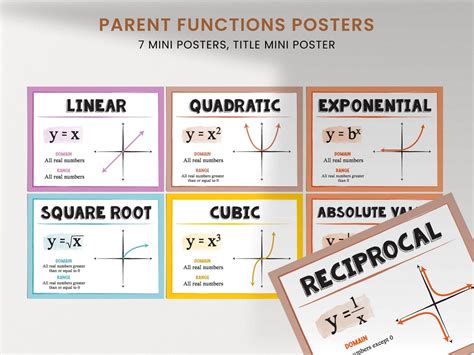 Math Poster Parent Functions Poster Algebra Posters Math Etsy