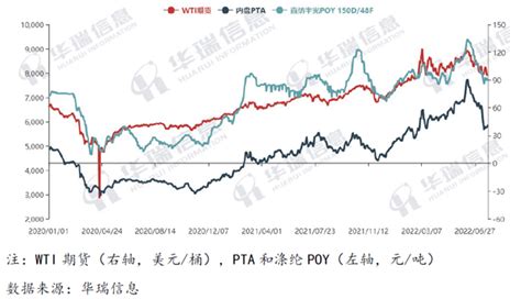 中国纺织工业联合会