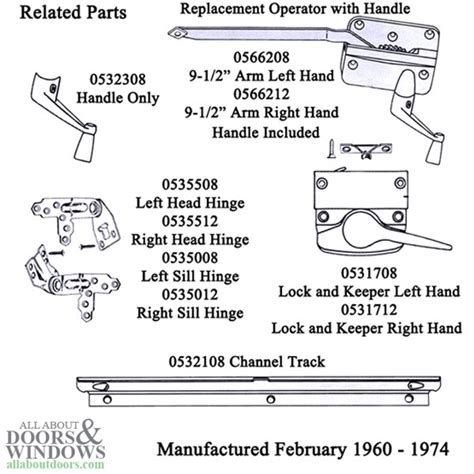 Andersen Right Hand Operator And Handle