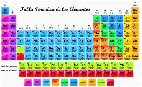 Tabla Periodica Imagui